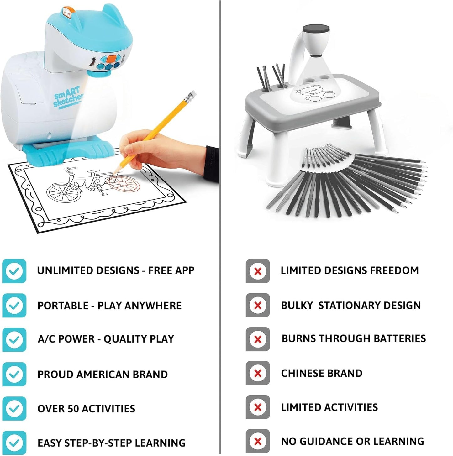Brafton Smart Sketcher 2.0